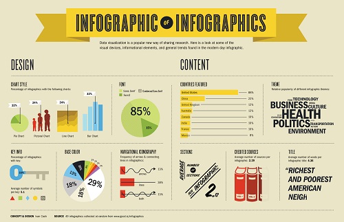 Cómo conseguir backlinks de calidad con infografías